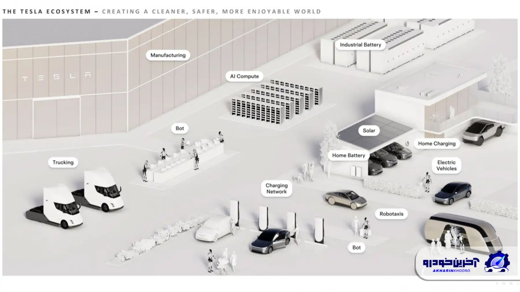 سقوط مالی تسلا در فصل دوم ۲۰۲۵ ؛ دوران رشد بیوقفه تمام شد؟